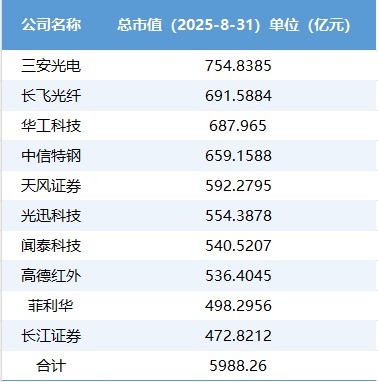 同花顺配资 “出海”步伐加快 硬核技术撬动市场  上半年湖北超7成上市公司盈利
